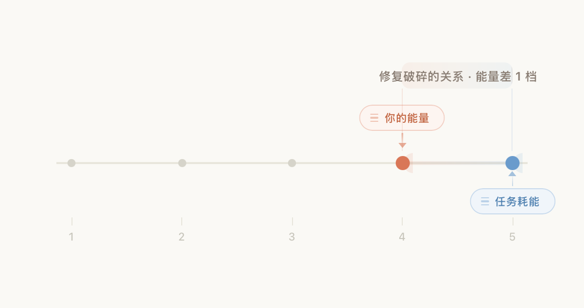 马拉松与一个电话的档位差